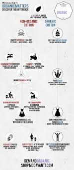 Whether this is in the treatment of those who create garments, the effect their creation has on the planet, or in the very materials used to create it, we all too often see a disregard for ethics in the name of looking good. 24 Fast Fashion Facts Ideas Fast Fashion Fashion Revolution Ethical Fashion