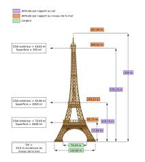 Regard Mathematique Sur La Masse De Tour Eiffel