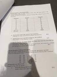 Diunggah pada sabtu, 06 juli 2019. Solved Soalan Question 1 T18 Markah Marks Pertimbangkan Chegg Com