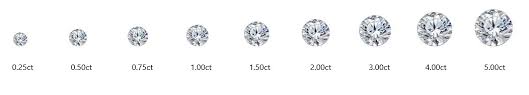 4 Carat Diamond Ring Specific Carat Sizes Essilux