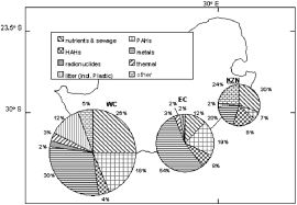 pie chart showing the relative number of different types of