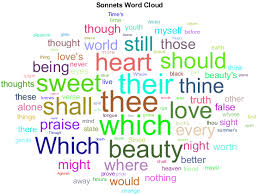 Type or paste your words into the box and then generate a visual representation of your text. Create Word Cloud Chart From Text Data Matlab Wordcloud Mathworks Deutschland