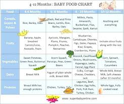 Baby Routine Template Dietetica Info