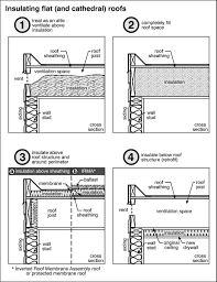 Maybe you would like to learn more about one of these? Insulating A Flat Roof Dengarden