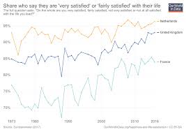 Happiness And Life Satisfaction Our World In Data