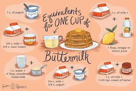 Buttermilk Substitutions Measures And Equivalents