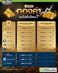 Maybe you would like to learn more about one of these? à¸£à¸²à¸„à¸²à¸—à¸­à¸‡à¸„à¸³à¸ˆà¸°à¹„à¸›à¸– à¸‡à¹„à¸«à¸™