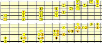 We did not find results for: Playing Scales Across The Fretboard Fast Fluidly Musically