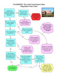 Pin On Nursing