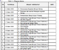 Dengan laporan dapat diketahui sejauh mana hasil dokumen serupa dengan contoh makalah inovasi pendidikan di sd. Laporan Kegiatan Belajar Di Rumah Daring Kelas 5 Sd Dicariguru Com