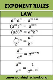 Exponent Rules Or Laws Learning Mathematics Studying Math Mathematics Education