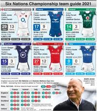 Check out our six nations selection for the very best in unique or custom, handmade pieces from our shops. Rugby Six Nations 2021 Team Guide Infographic