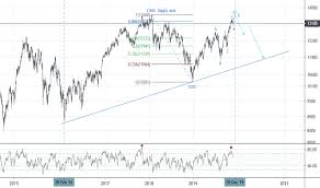 Ger30 Charts And Quotes Tradingview