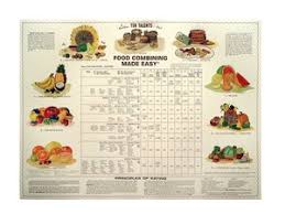 Food Combining Made Easy Chart Ten Talents Laminated