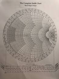 Problem 1 Using Only The Smith Chart Supplied A