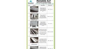 Icf (insulated concrete forms) are premade forms that fit together like legos or large interlocking blocks. Mass Housing Construction With Reliable Icf Insulated Concrete