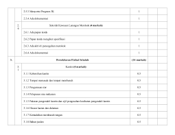 Borang penilaian keberkesanan latihan nama staf :_____jab/unit :_____ nama kursus :_____ penganjur :_____ tarikh :_____ tempat :_____ gred skor sangat tidak setuju 1 tidak setuju 2 kurang setuju 3 setuju 4 sangat setuju 5 sila maklumkan pandangan anda terhadap program latihan kursus yang telah anda ikuti ini dengan menanda ( / ) pada ruangan yang sesuai di bawah berpandukan kepada skor di atas. Contoh Borang Penilaian Pbss