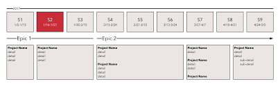 Gantt Chart Template Sprint Timeline Lucidchart