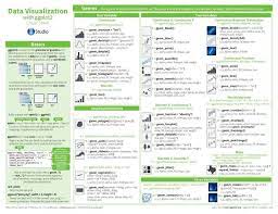Essential Cheat Sheets For Machine Learning And Deep Learning Engineers Machine Learning Deep Learning Data Visualization