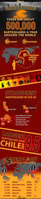 The Craziest Earthquake Facts You Need To Know Earthquake Facts Earthquake Earth Science
