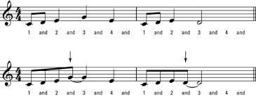 Syncopations appear occasionally in classical music. Syncopation And Piano Music Dummies