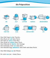 Pin Von Rita Gjergji Auf Idiomas Deutsch Lernen Deutsch Deutsch Unterricht