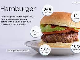 In a large skillet over medium high heat, saute beef, onion and celery in butter until no longer pink. Hamburger Nutrition And Health Information