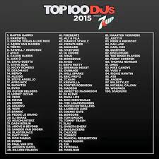 top100 dj mag viralbpm