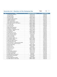 Semantic scholar profile for s. Seniority Member List As At 22 1 2019 Pdf Strait Of Malacca Malaysia
