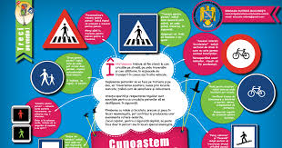 Indicatoare rutiere explicate, semne de circulatie, marcaje rutiere si indicatoare de circulatie pentru soferii incepatori. Poster Educatie Rutiera A3 Pdf Poster A3 Classroom