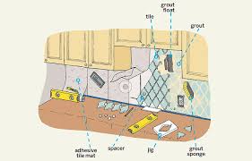 Two basic types of material are used to install wall tiles for home renovations, such as a backsplash: How To Install A No Sweat Backsplash This Old House