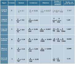 Son ejercicios que ayudan al alumno de sexto de. Paco El Chato Libro De Desafios Matematicas 4 Grado Libros De Primer Grado De Secundaria Sep Paco El Chato Catalogo De Libros De Educacion Basica Lubang Ilmu
