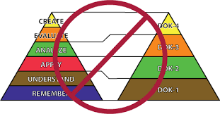 Cognitive Rigor Blog Yet Another Bad Dok Chart Makes The Rounds