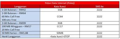 Data tunetalk cara beli data umobile cara beli internet altel cara beli internet celcom cara beli internet digi cara beli internet maxis cara beli internet onexox cara beli. Tone Excel Programme Your Passport To Financial Freedom