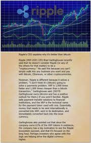 That applies to most ripple xrp enthusiasts and also to any other cryptocurrency operator. 36 Ripple Xrp Ideas Ripple Cryptocurrency Blockchain