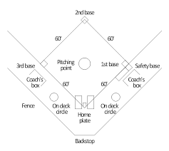 Simple Baseball Field Simple Baseball Field Sport Field