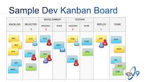 Organizational Design For Effective Software Development