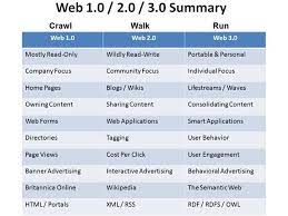 Web application is facilitates collective knowledge. Pin On Education Tech Articles Videos