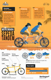 Fungsi utama dari iklan adalah agar produk yang sebelumnya belum dikenal di pasaran menjadi terkenal dikalangan banyak orang. Sepeda Tandem Untuk Kebersamaan