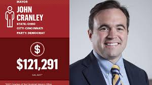 Salaries of big city mayors