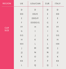Check spelling or type a new query. Bra Size Conversion Chart Bra Size Converter International Bra Sizing Explained Bravissimo Uk