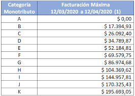 Este miércoles 22 de abril se oficializaron detalles clave para el otorgamiento del crédito a tasa 0% a monotributistas y autónomos. Creditos A Tasa Cero Para Monotributistas Las 15 Claves Mas Importantes El Cronista