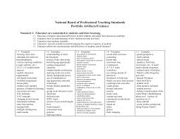 A modification is an adjustment to an assignment or a test that changes the standard or what the assignment or test is supposed to measure.1 examples of modifications. Http Www Smsu Edu Resources Webspaces Graduatestudies Learningcommunity Standardsandexamples Pdf