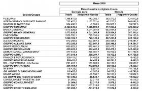 Pin Su Finanza