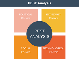 Learn what advantages you stand to gain from a pest analysis. Pest Analysis Tool Strategy Training From Epm