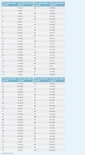 Us Nautical Miles To Uk Nautical Miles Nm Us To Nm Uk