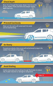 Maybe you would like to learn more about one of these? Cara Selamat Redah Banjir Dan Cara Periksa Enjin Masuk Air Wapcar