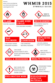 Whmis 2015 Symbols Symbols Geometric Pattern Background Learning Tools