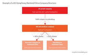 Am i still required to prepare and file my on 1 july 2015, the companies (amendment) act was put into effect, allowing more small companies to qualify for an audit exemption in singapore. Consolidated Audits For Holding Companies In Hong Kong 3 Faqs