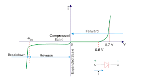 Forward And Reverse Bias Of Pn Junction Explained Electrical4u